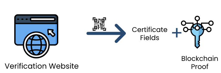 Document Verifier - LegitDoc®